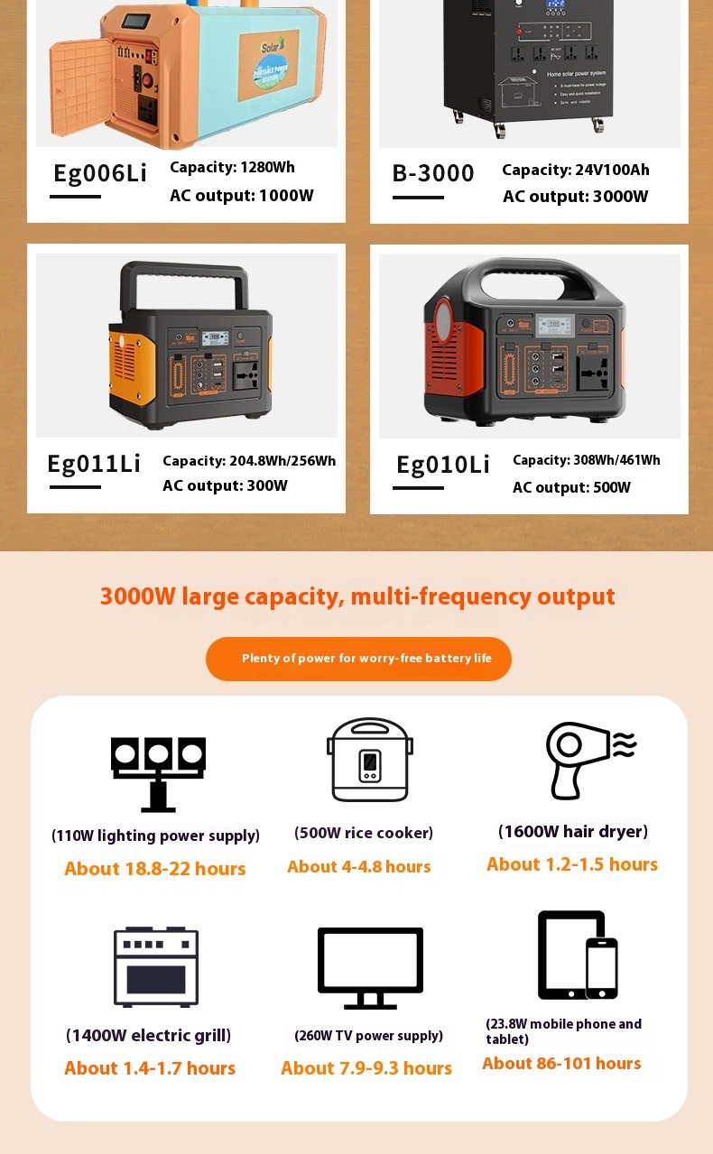 500W Outdoor Portable Power Station — 460Wh thumbnail 10