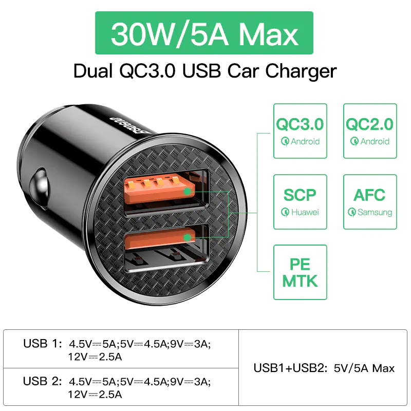 Compact Dual USB Smart